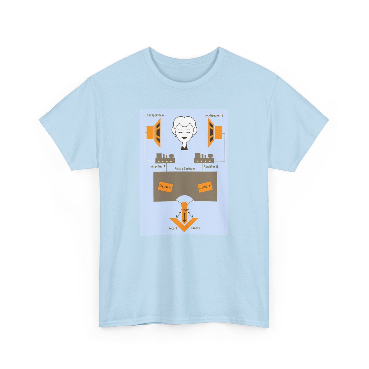 HiFi Tee #29: Stereo Imagery