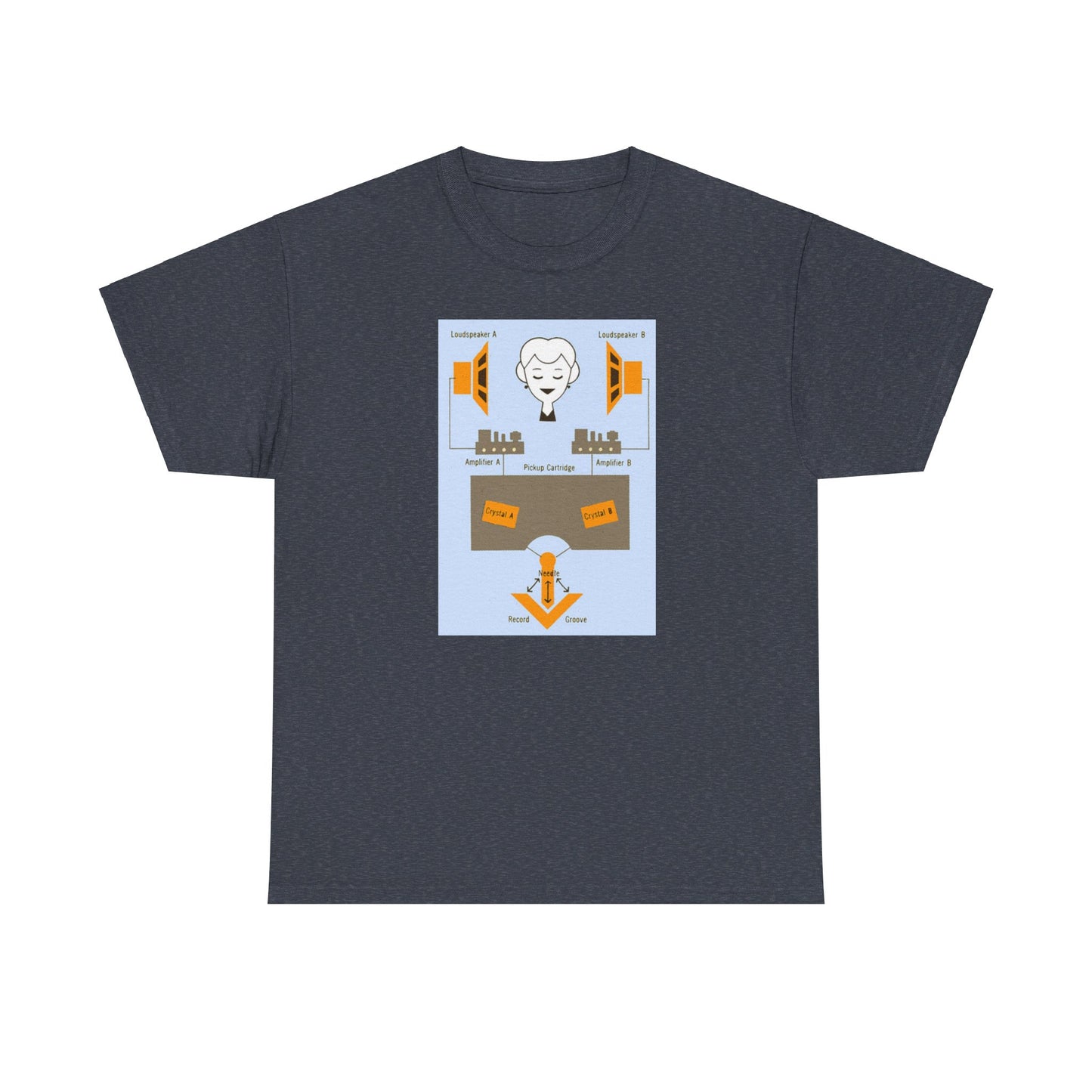 HiFi Tee #29: Stereo Imagery