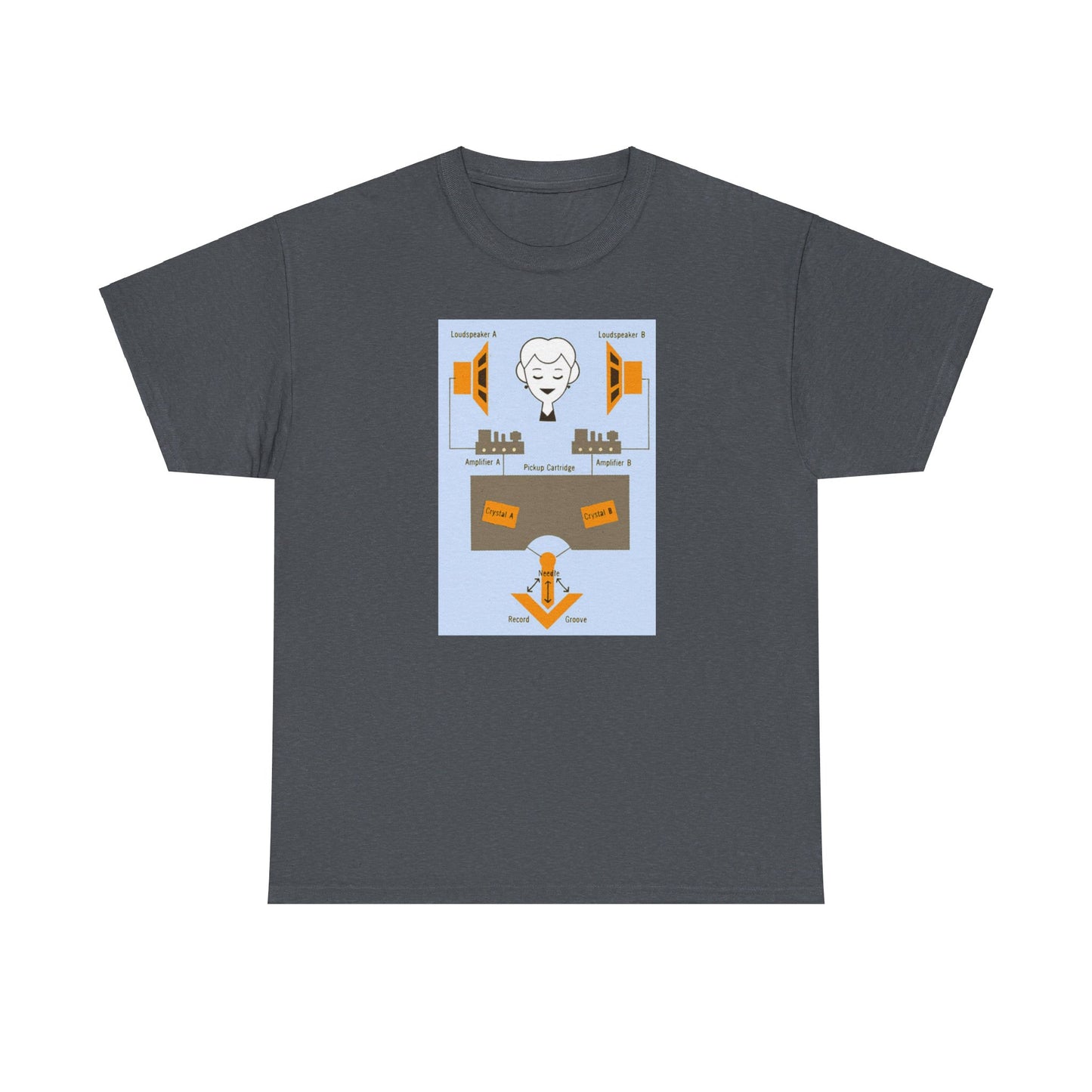 HiFi Tee #29: Stereo Imagery